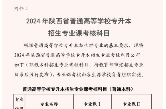 附件4 | 2024年陕西省普通高等学校专升本招生专业课考核科目