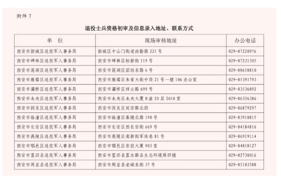 附件7 | 退役士兵资格初审及信息录入地址、联系方式