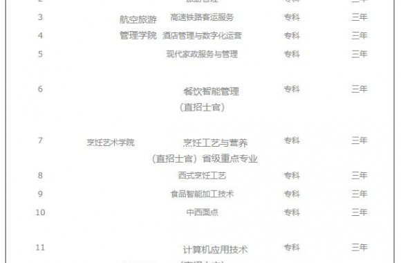 陕西旅游烹饪职业学院专业一览表