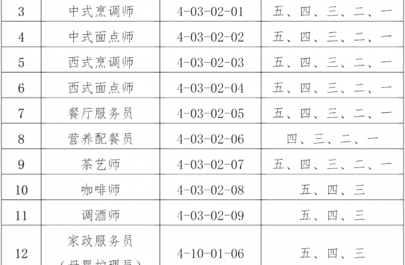 陕西旅游烹饪职业学院技能培训认定中心关于开展职业技能等级认定工作的公告