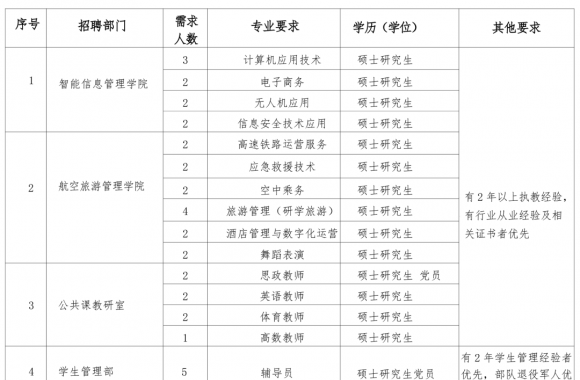 陕西旅游烹饪职业学院2025年专任教师招聘公告