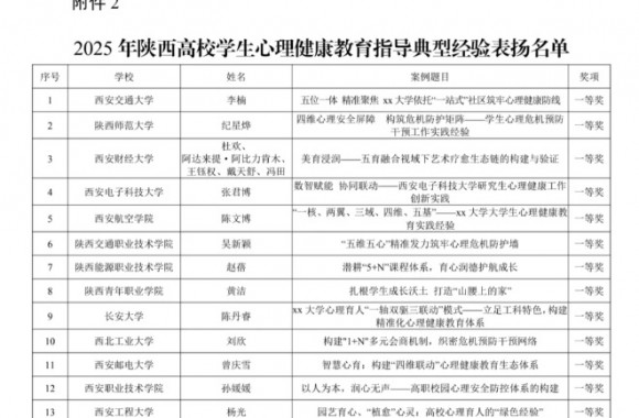 陕西旅游烹饪职业学院在第十届“阳光护航”省级实践活动荣获佳绩