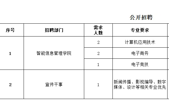 陕西旅游烹饪职业学院2026年招聘公告