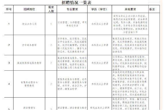 陕西旅游烹饪职业学院2026年招聘公告